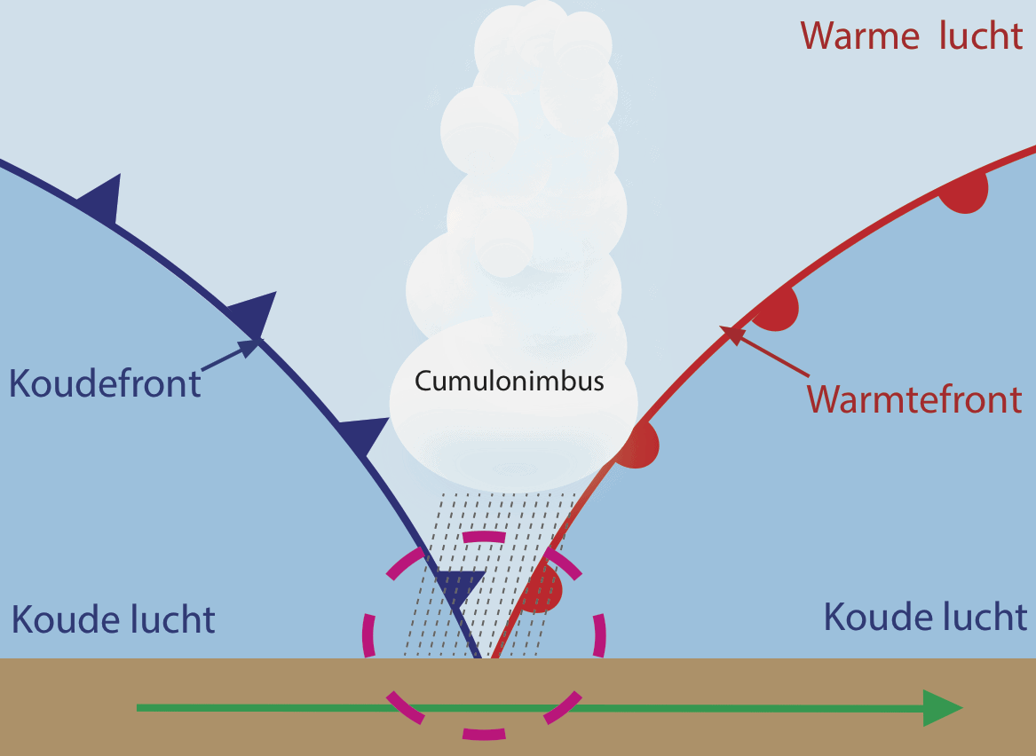 Vraag Van Vrijdag #3 : Welk weerfront is het snelste: koudefront of warmtefront?